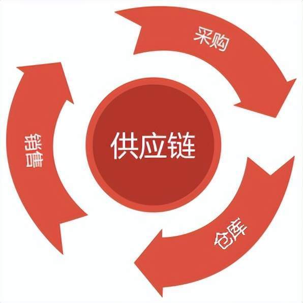 全身都皮肤过敏吃什么药